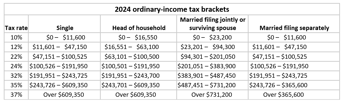 The 2024 Cost Of Living Adjustment Numbers Have Been Released How Do